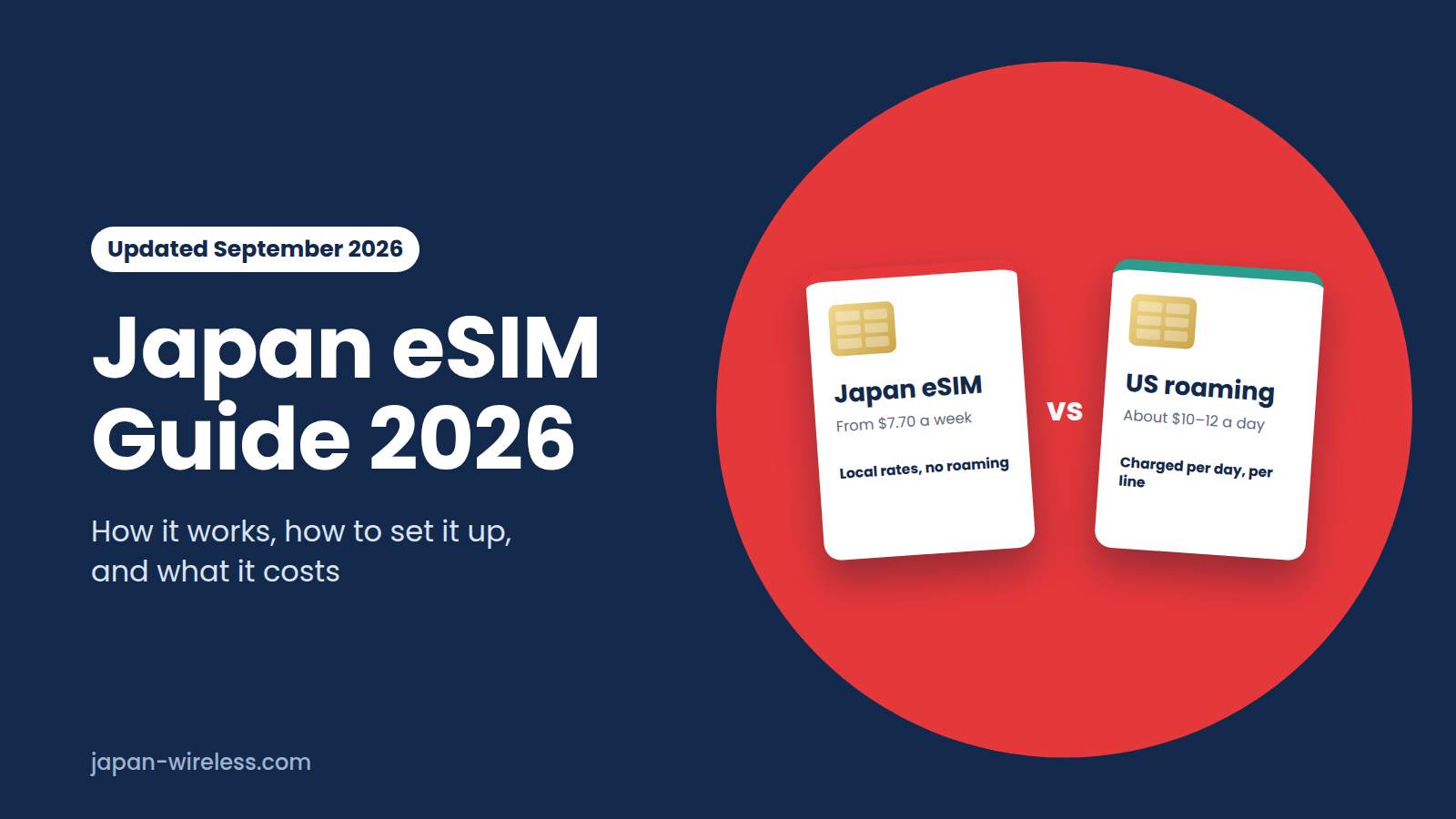 Japan eSIM guide 2026: how it works, how to set it up, and what it costs