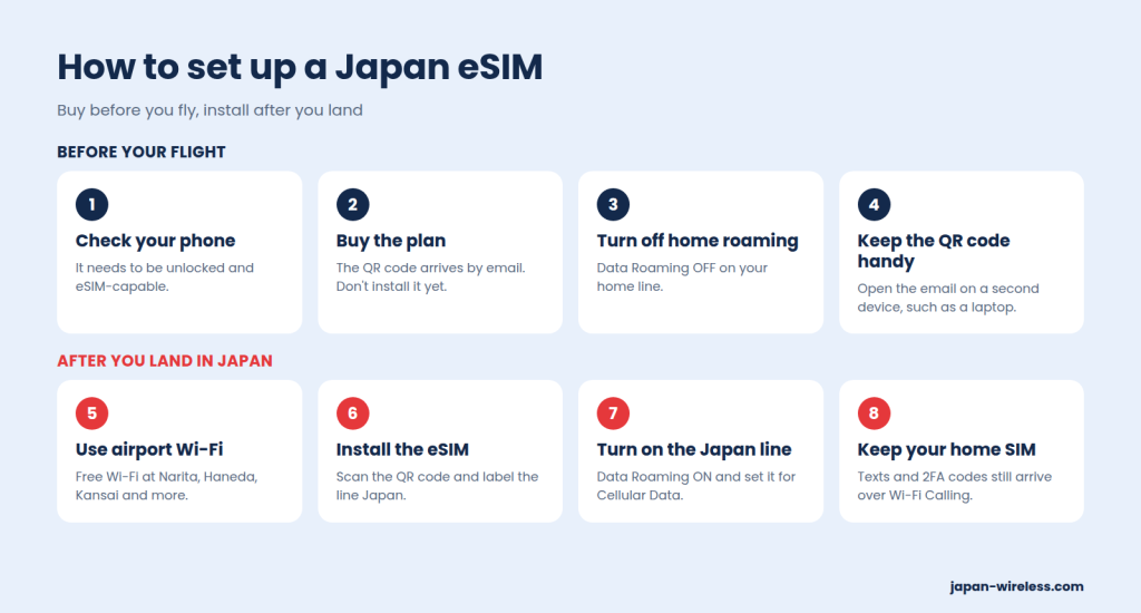 How to set up a Japan eSIM: buy before you fly, install after you land